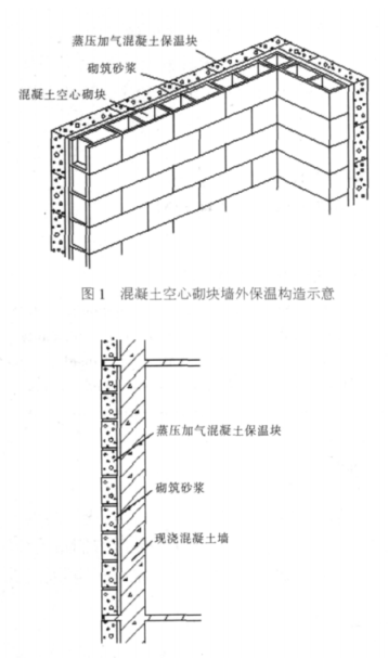崇安蒸压加气混凝土砌块复合保温外墙性能与构造